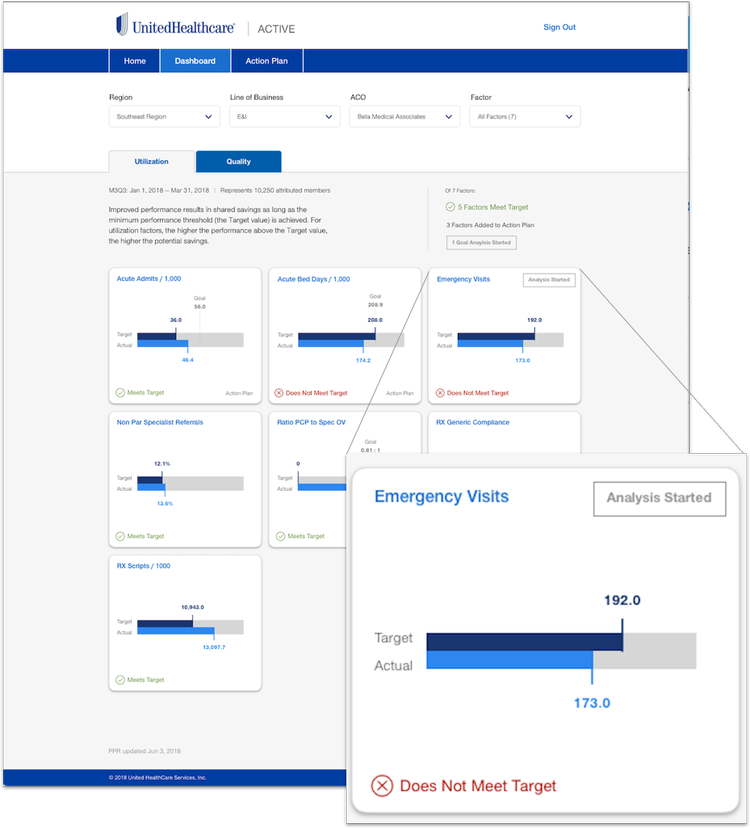 ACO ACTIVE Platform Dashboard