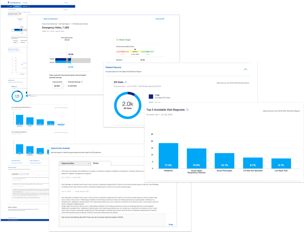 Job Titles, Personas, Scenarios and Tasks Breakdown