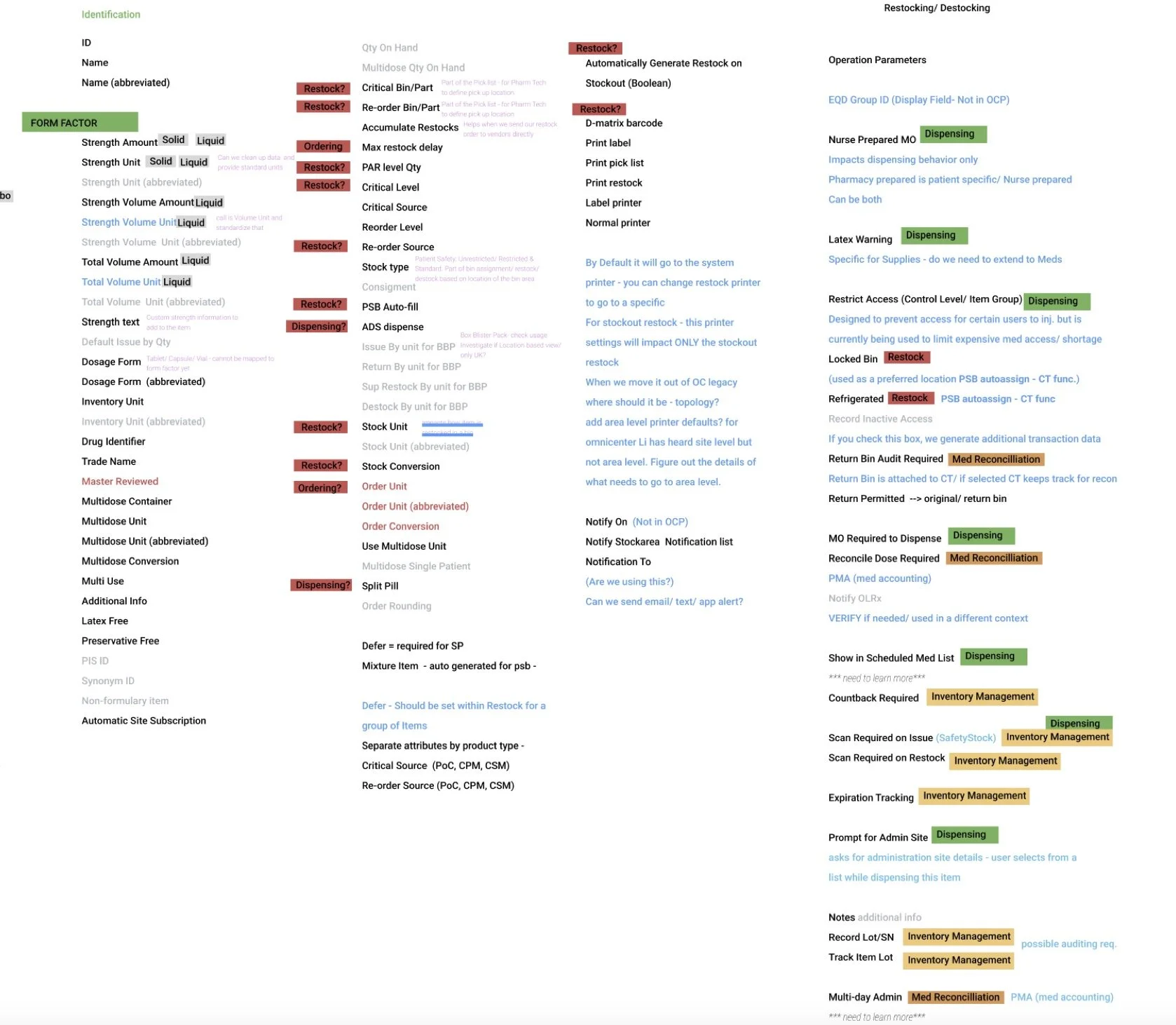 Original 147 item attributes