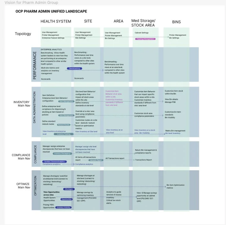 Unified landscape model